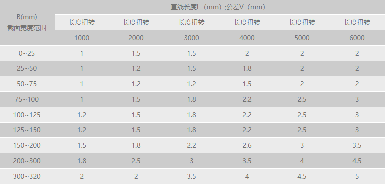 91抖音下载入口扭转公差范围.png