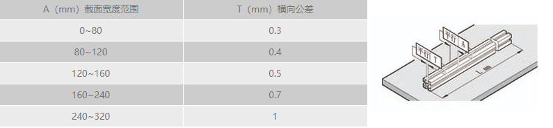 工业91抖音下载入口横向直线公差.png